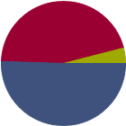 Asset Allocation Rescaled Graph